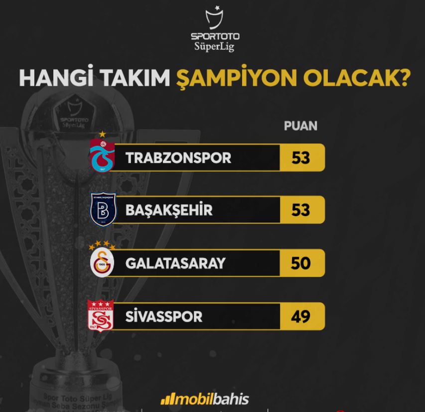 Kim Şampiyon olur